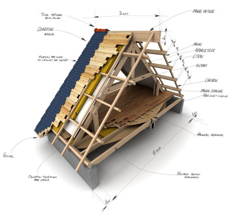 Pourquoi faire appel à un architecte pour la construction d'une